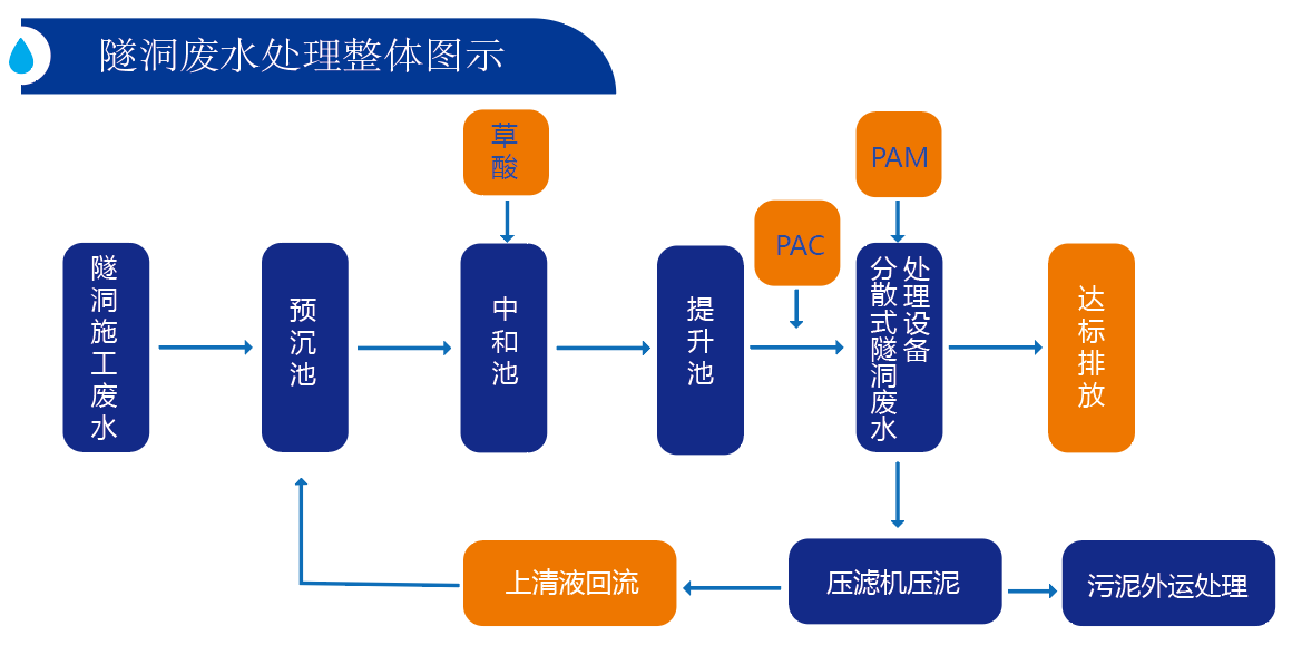 养殖黑斑蛙污水处理技术_养殖牛蛙污水直排处罚_污水蛙养殖黑斑处理技术研究