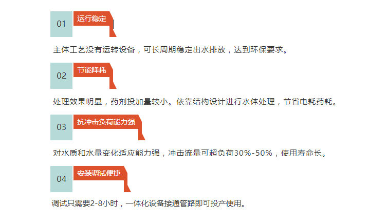 养殖黑斑蛙污水处理技术_养殖牛蛙污水直排处罚_污水蛙养殖黑斑处理技术研究