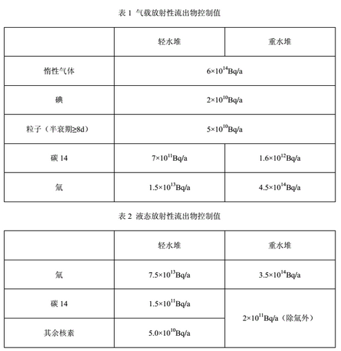 日本排放核污水总结_日本排放核污水是什么意思_日本排放核污水是持续排放吗