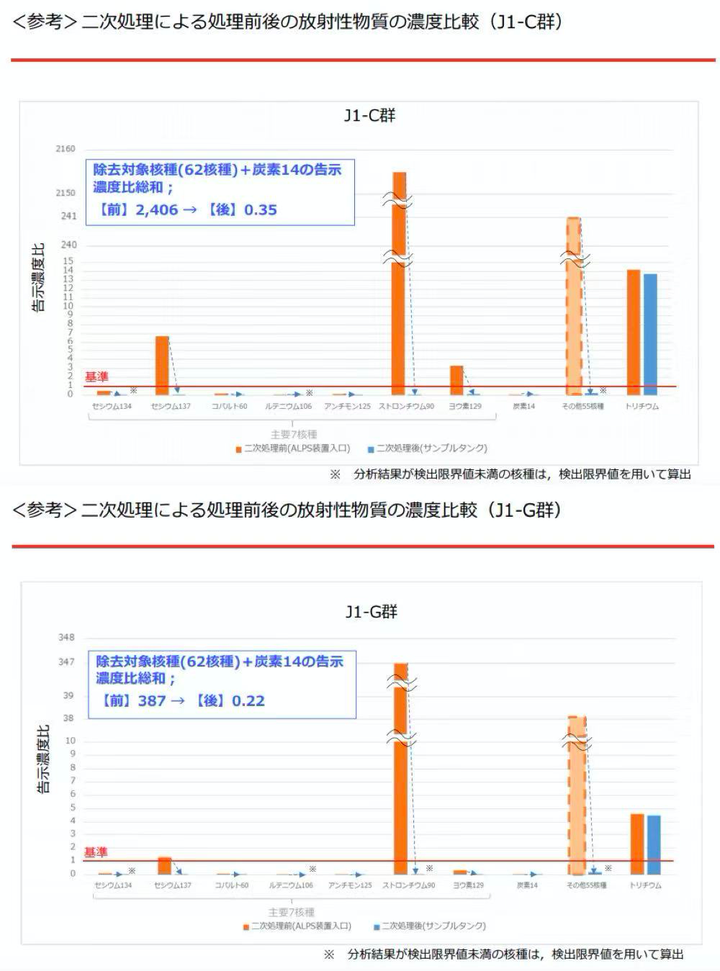 日本排放核污水是什么意思_日本排放核污水是持续排放吗_日本排放核污水总结