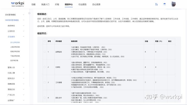 公司动态考核是干什么呢_销售公司动态考核_销售动态表