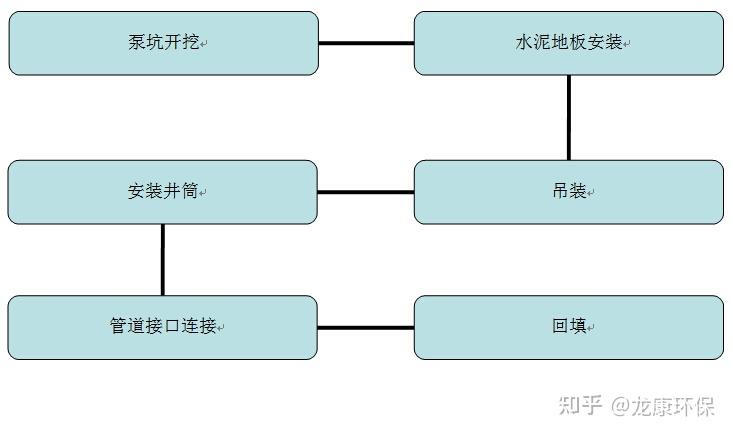 污水调试方案需要报施工监理吗_污水调试方案如何写_污水 调试方案