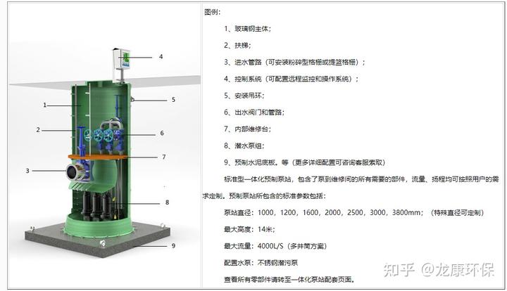 污水调试方案如何写_污水调试方案需要报施工监理吗_污水 调试方案