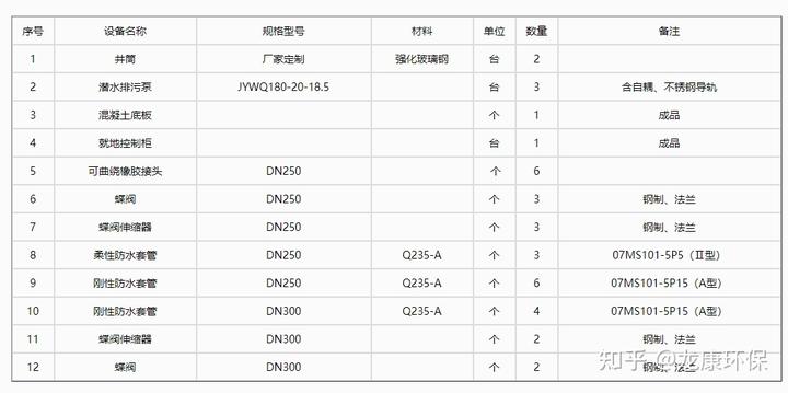 污水调试方案如何写_污水调试方案需要报施工监理吗_污水 调试方案