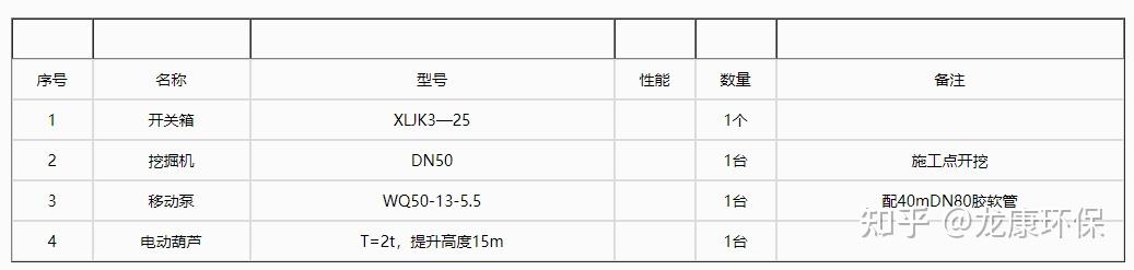 污水调试方案如何写_污水调试方案需要报施工监理吗_污水 调试方案