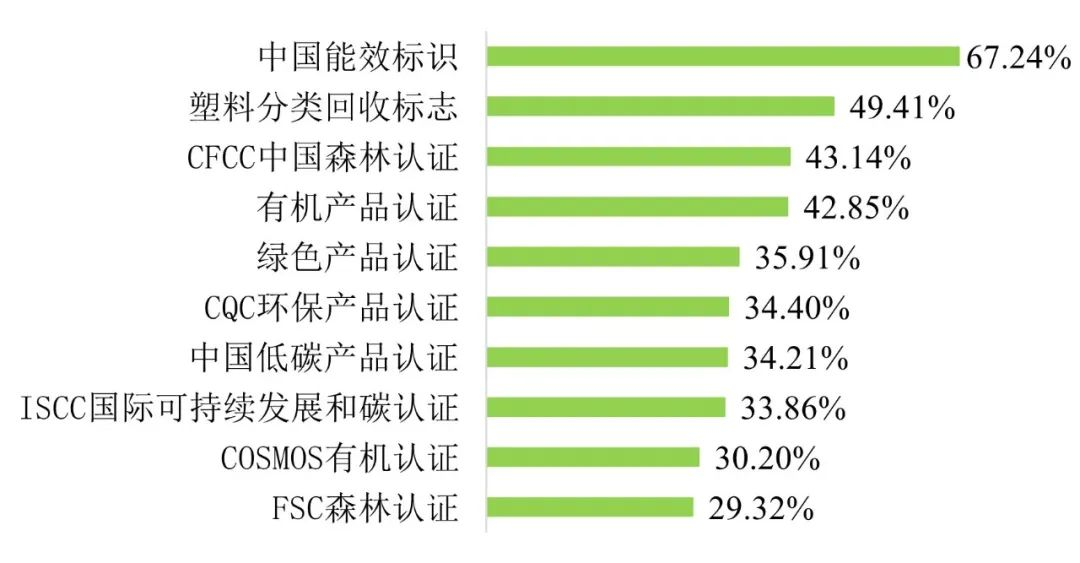 倡导绿色环保_倡导绿色环保生活_倡导环保绿色生活照片