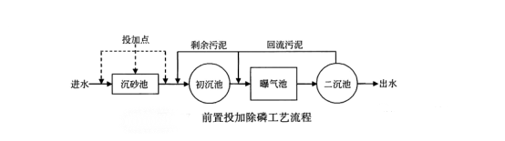 污水处理常用的方法包括哪些_污水处理常用技术_污水常用处理技术包括