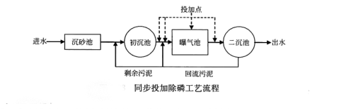 污水处理常用的方法包括哪些_污水常用处理技术包括_污水处理常用技术