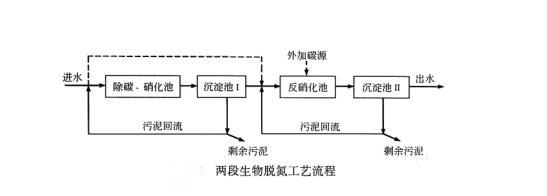 污水处理常用的方法包括哪些_污水处理常用技术_污水常用处理技术包括