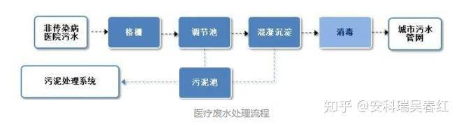 昆明医院污水处理设备_云南医疗污水处理设备定做_云南医院污水设备