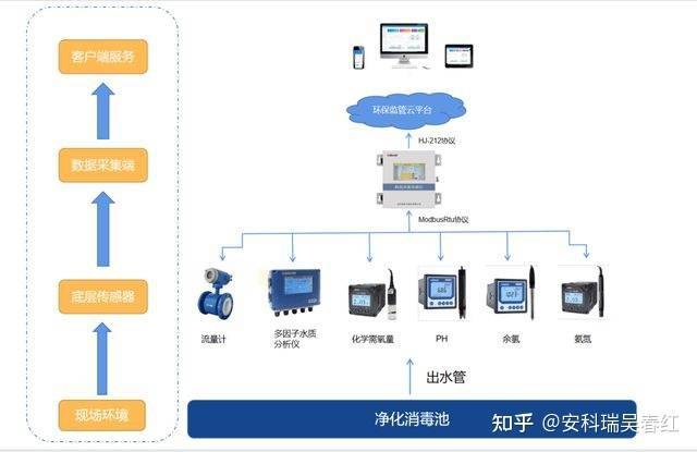 昆明医院污水处理设备_云南医院污水设备_云南医疗污水处理设备定做