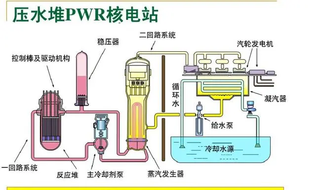 核废料为什么是液态的_核废物储液罐_液态核燃料