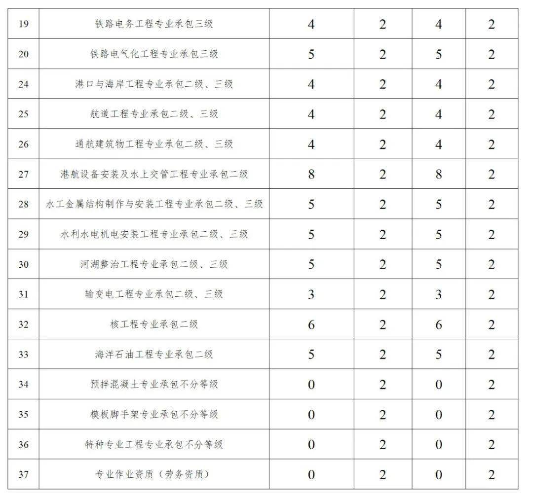 公司建筑资质动态考核_建筑企业资质动态考核_资质考核动态建筑公司可以做吗