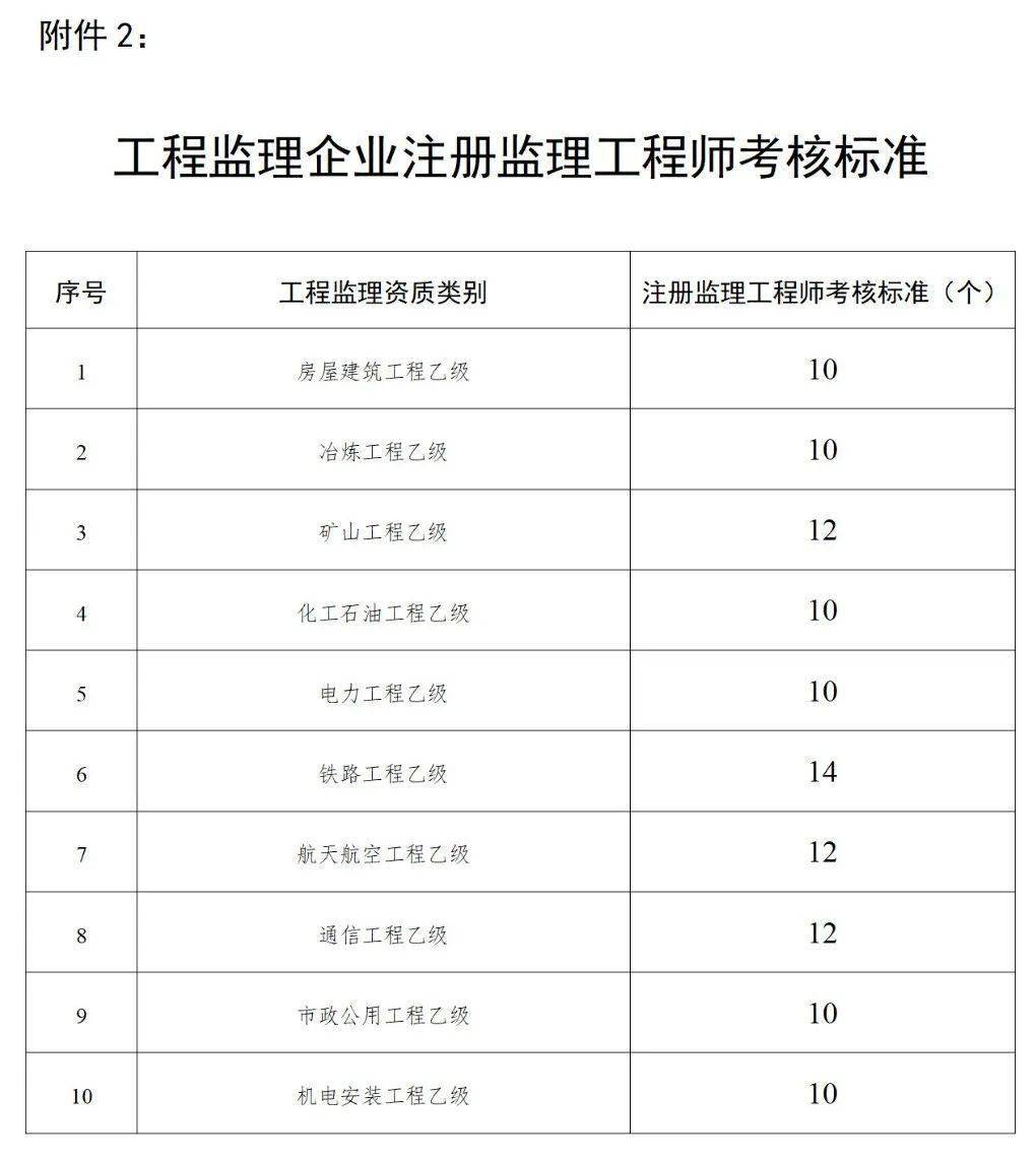 公司建筑资质动态考核_资质考核动态建筑公司可以做吗_建筑企业资质动态考核