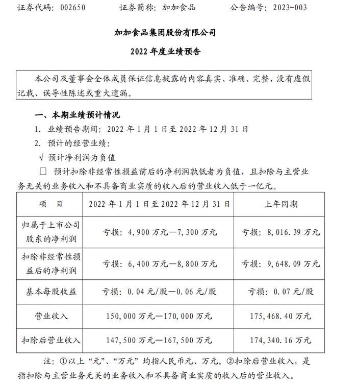 加加食品公司最新动态_动态加精是什么意思_动态食品质量概念