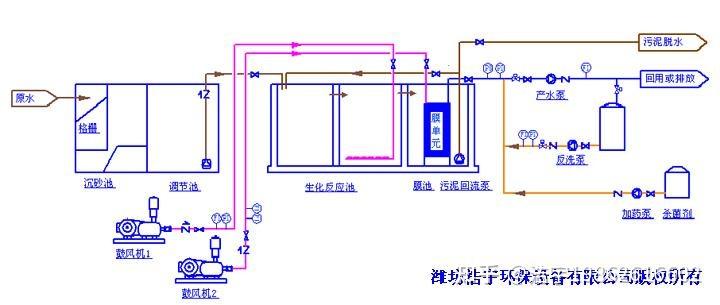 粪污水处理厂的工艺流程_浙江粪污水处理设备价格_污水粪水处理