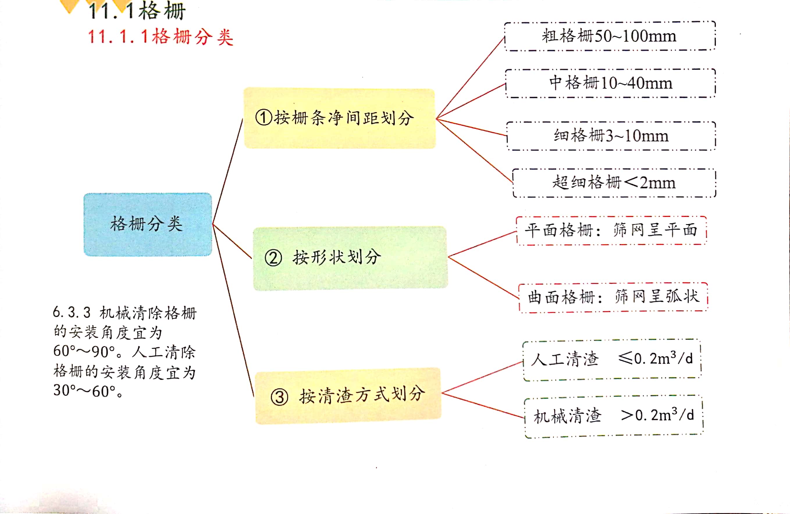 排水和污水_排水污水泵_排水污水井标准图集