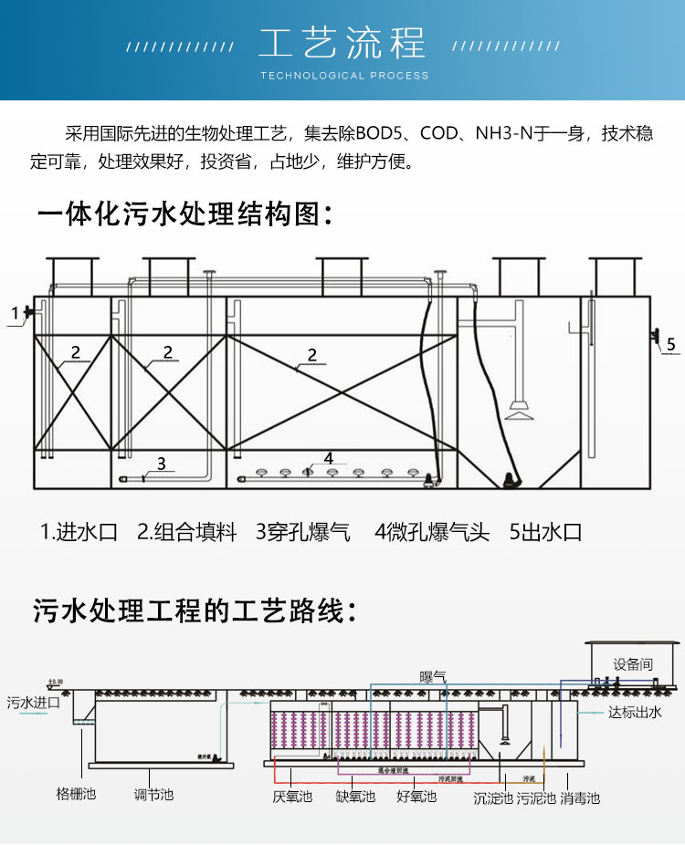 MBR一体化污水处理设备生产厂家