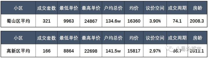 环保园房价_环保园租房_环保房子设计理念