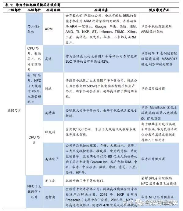 最新全球十大芯片公司_全球芯片行情_全球芯片公司最新动态