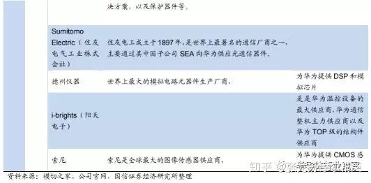 全球芯片行情_全球芯片公司最新动态_最新全球十大芯片公司