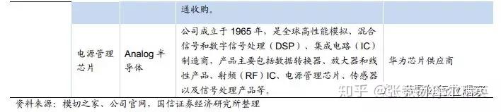 最新全球十大芯片公司_全球芯片行情_全球芯片公司最新动态