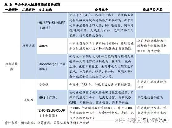 最新全球十大芯片公司_全球芯片公司最新动态_全球芯片行情