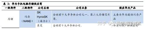 最新全球十大芯片公司_全球芯片公司最新动态_全球芯片行情