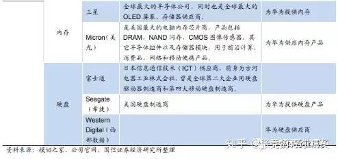 全球芯片公司最新动态_最新全球十大芯片公司_全球芯片行情