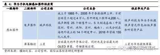 最新全球十大芯片公司_全球芯片行情_全球芯片公司最新动态