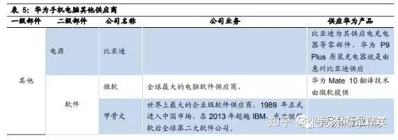 全球芯片公司最新动态_全球芯片行情_最新全球十大芯片公司