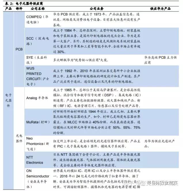 最新全球十大芯片公司_全球芯片公司最新动态_全球芯片行情