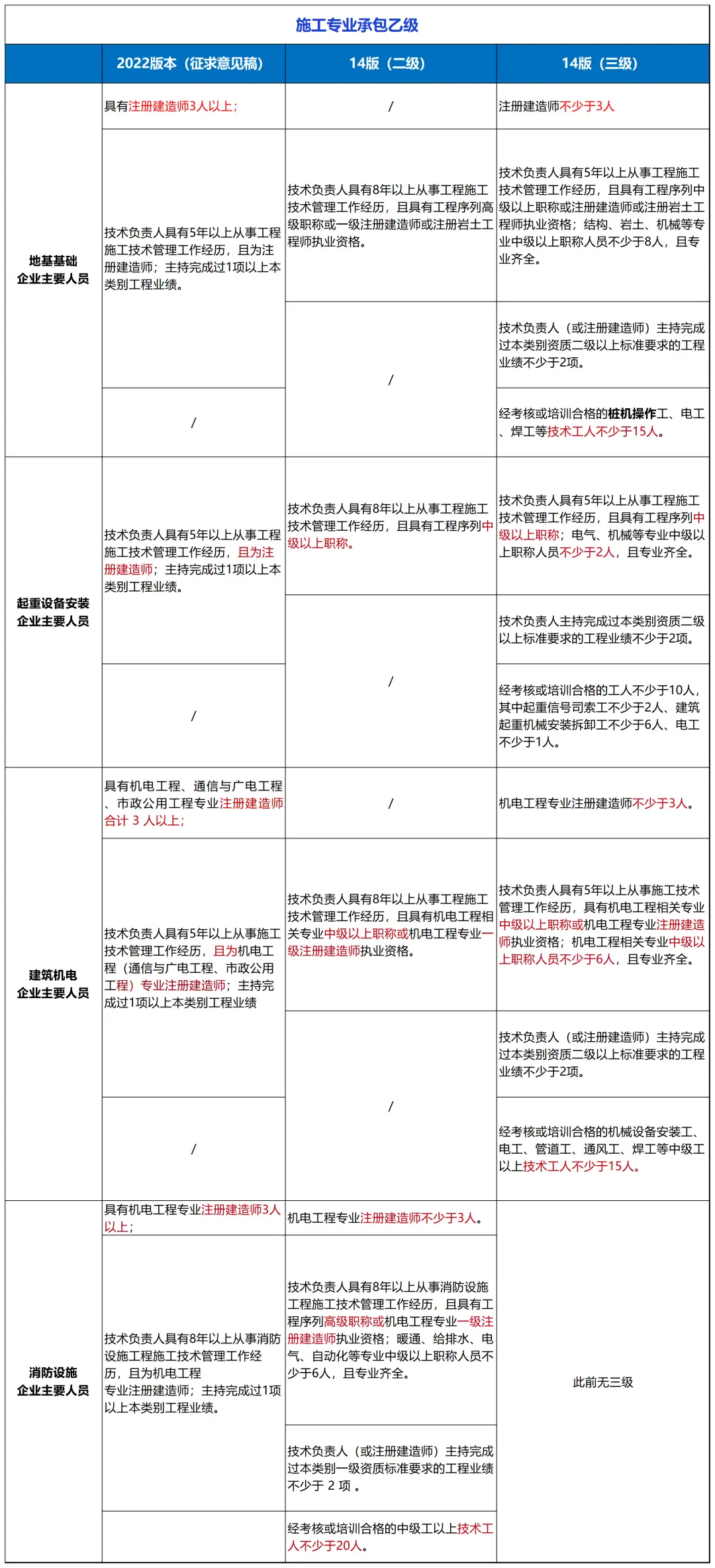 资质考核动态建筑公司怎么写_公司建筑资质动态考核_资质考核动态建筑公司怎么填