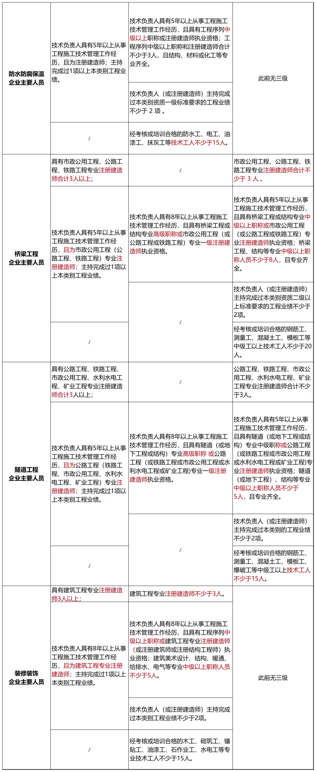 资质考核动态建筑公司怎么写_公司建筑资质动态考核_资质考核动态建筑公司怎么填