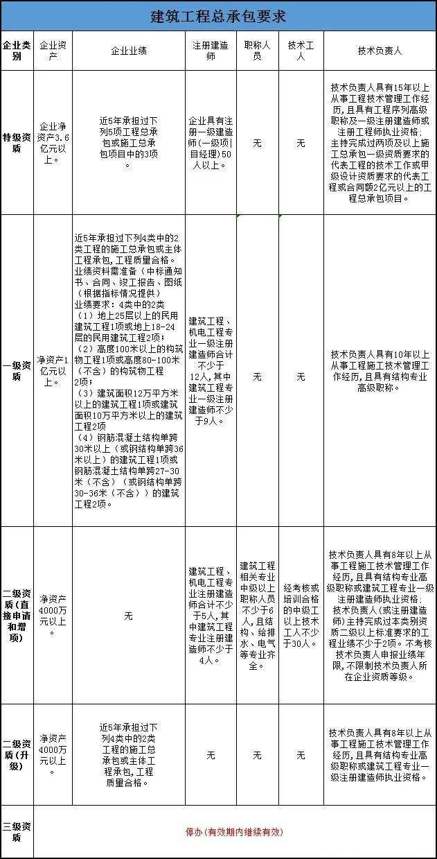 公司建筑资质动态考核_资质考核动态建筑公司怎么写_资质考核动态建筑公司怎么填