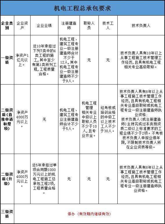 公司建筑资质动态考核_资质考核动态建筑公司怎么写_资质考核动态建筑公司怎么填