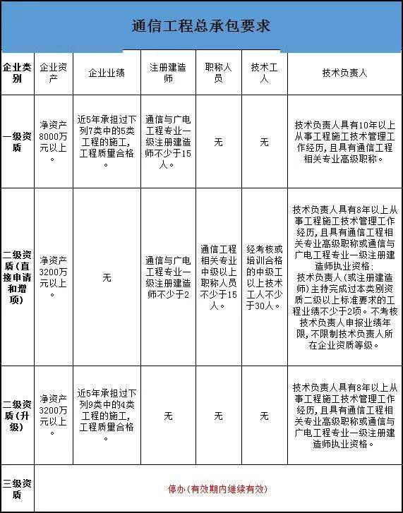 资质考核动态建筑公司怎么写_资质考核动态建筑公司怎么填_公司建筑资质动态考核