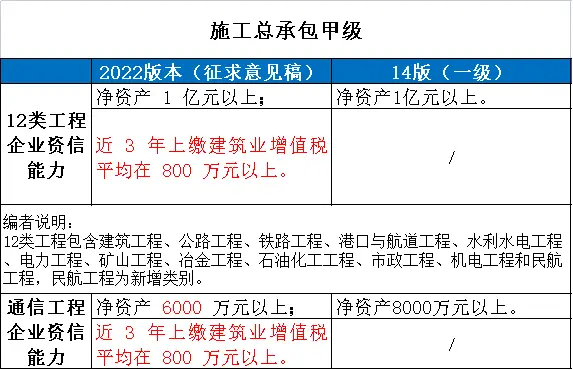 资质考核动态建筑公司怎么填_资质考核动态建筑公司怎么写_公司建筑资质动态考核