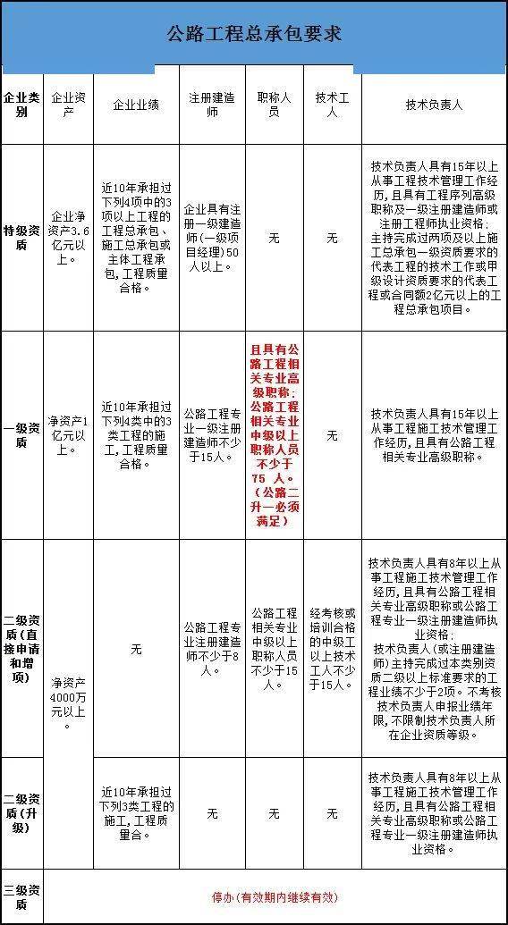 公司建筑资质动态考核_资质考核动态建筑公司怎么填_资质考核动态建筑公司怎么写