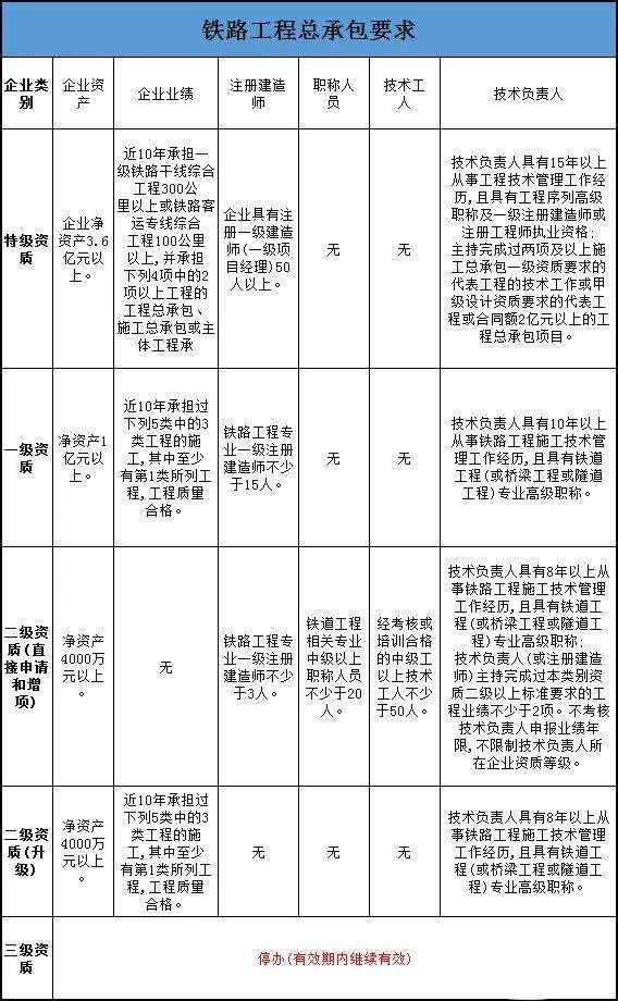 资质考核动态建筑公司怎么写_公司建筑资质动态考核_资质考核动态建筑公司怎么填