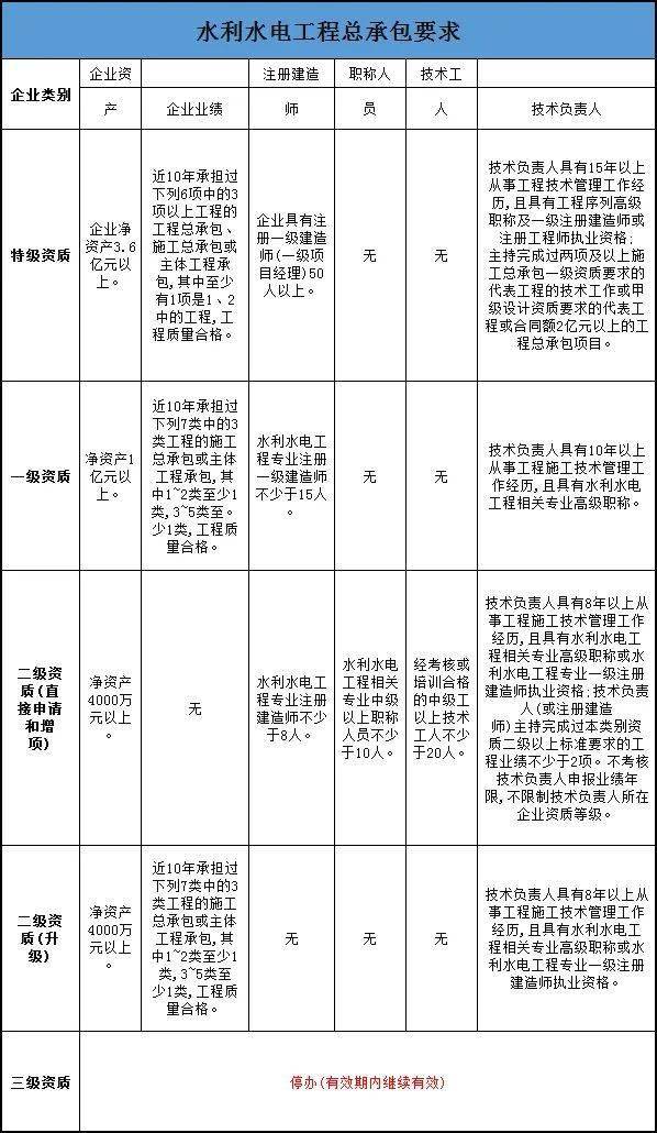 资质考核动态建筑公司怎么填_资质考核动态建筑公司怎么写_公司建筑资质动态考核