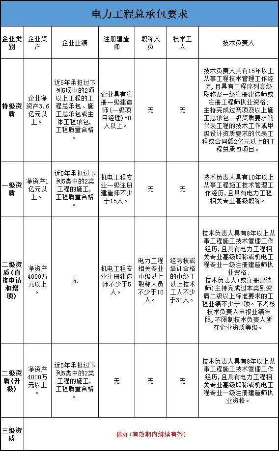 公司建筑资质动态考核_资质考核动态建筑公司怎么填_资质考核动态建筑公司怎么写