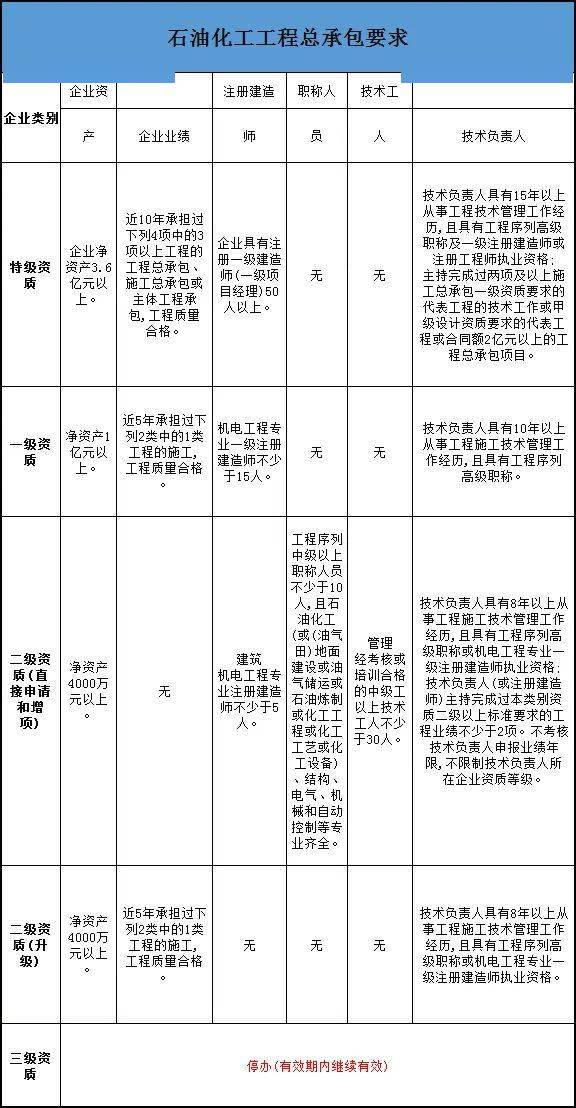 公司建筑资质动态考核_资质考核动态建筑公司怎么写_资质考核动态建筑公司怎么填