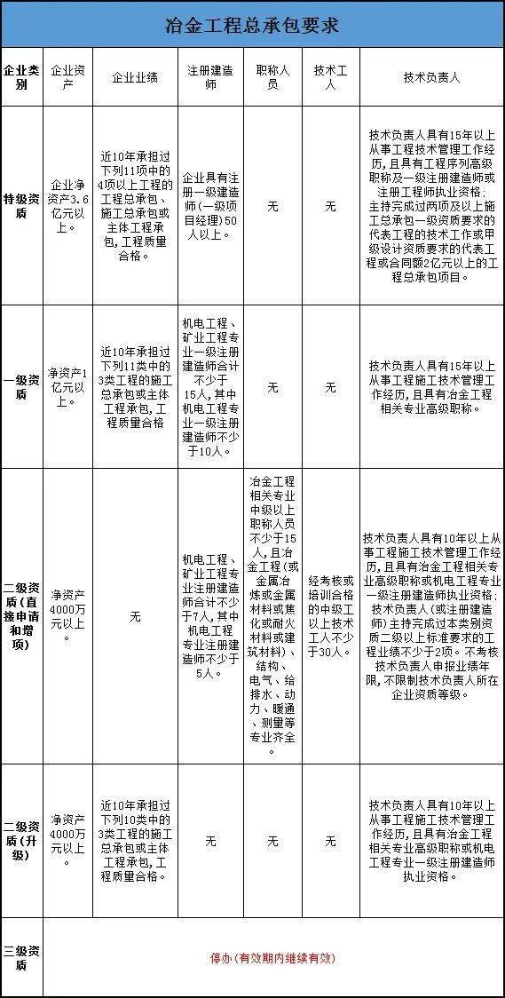 资质考核动态建筑公司怎么写_资质考核动态建筑公司怎么填_公司建筑资质动态考核