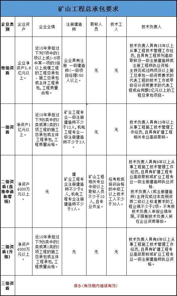 资质考核动态建筑公司怎么写_资质考核动态建筑公司怎么填_公司建筑资质动态考核