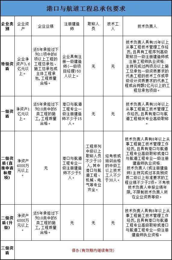 公司建筑资质动态考核_资质考核动态建筑公司怎么填_资质考核动态建筑公司怎么写