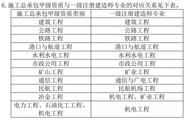 资质考核动态建筑公司怎么写_公司建筑资质动态考核_资质考核动态建筑公司怎么填