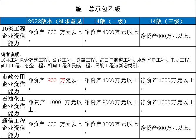 公司建筑资质动态考核_资质考核动态建筑公司怎么填_资质考核动态建筑公司怎么写