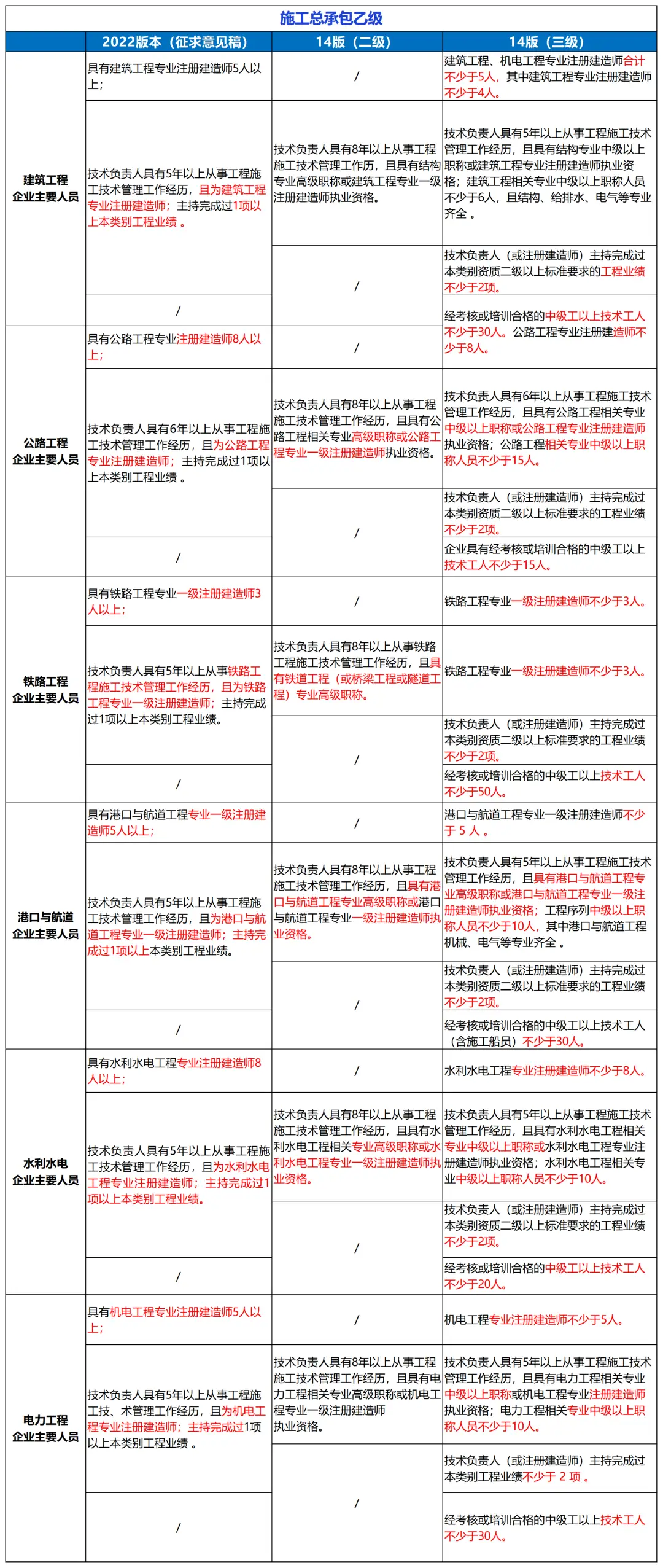 公司建筑资质动态考核_资质考核动态建筑公司怎么写_资质考核动态建筑公司怎么填