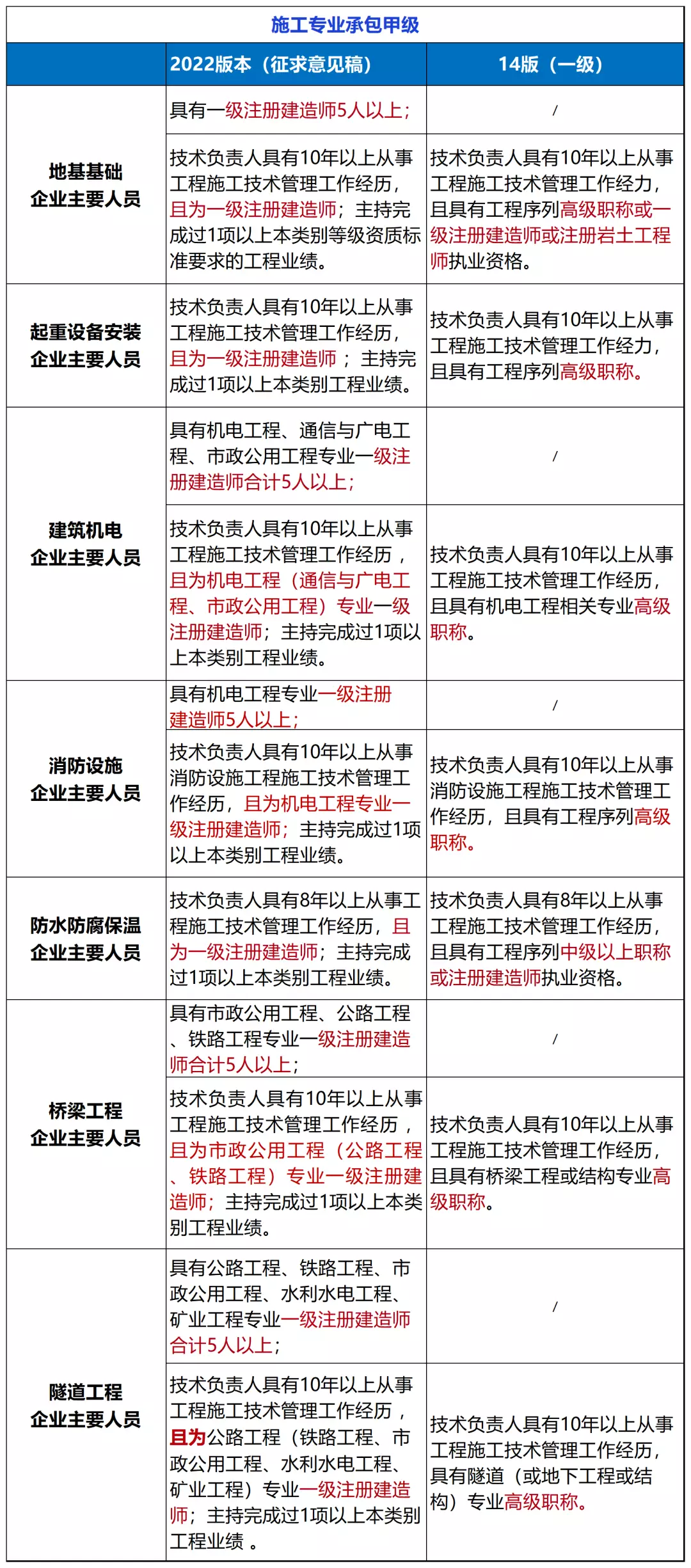 资质考核动态建筑公司怎么填_公司建筑资质动态考核_资质考核动态建筑公司怎么写